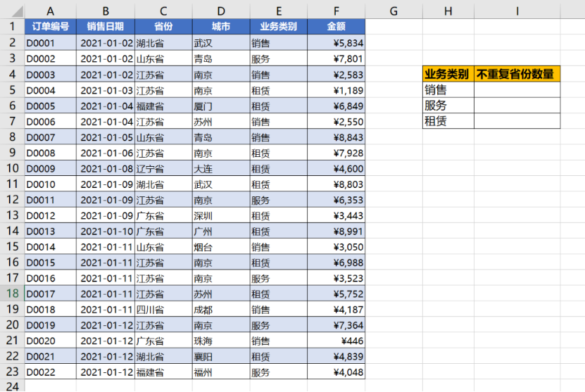 四种方法解决Excel中不重复计数的问题