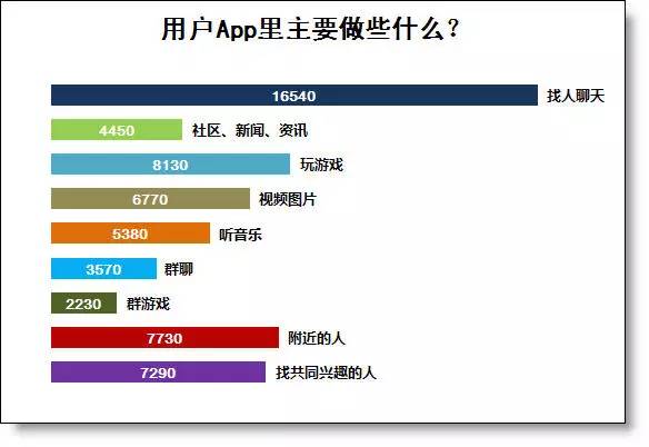 这个漂亮的Excel条形图，是怎么做出来的？