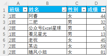 这个函数，是Excel函数中的天花板