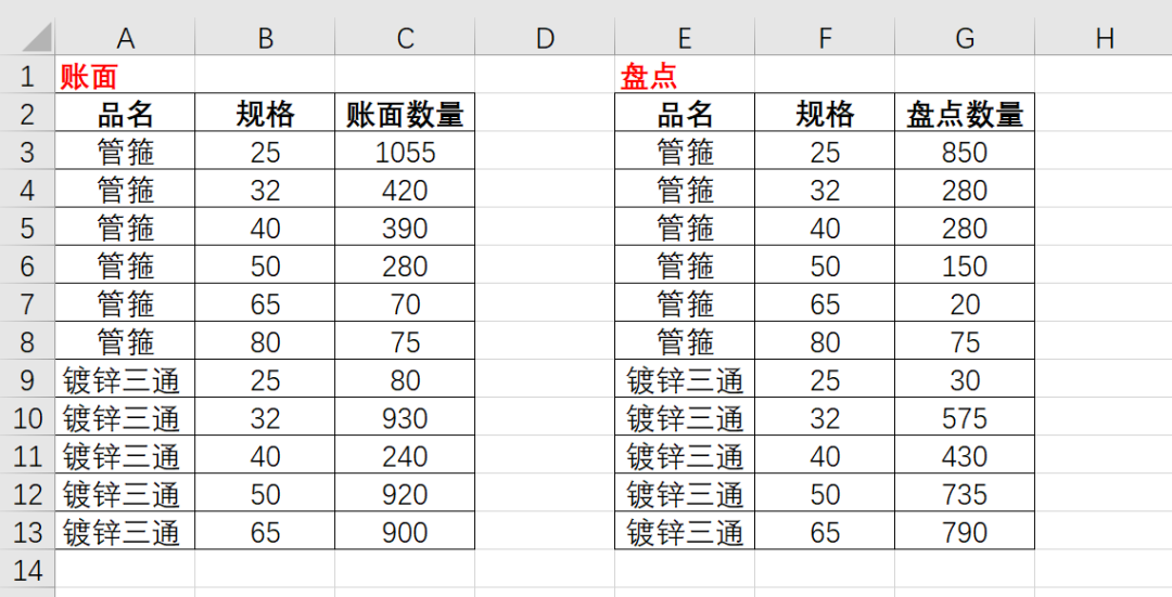 Excel库存表盘点核对的小技巧！