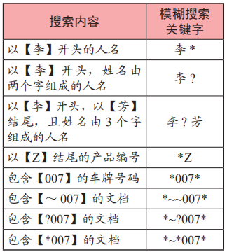 数据录入的5个小技巧