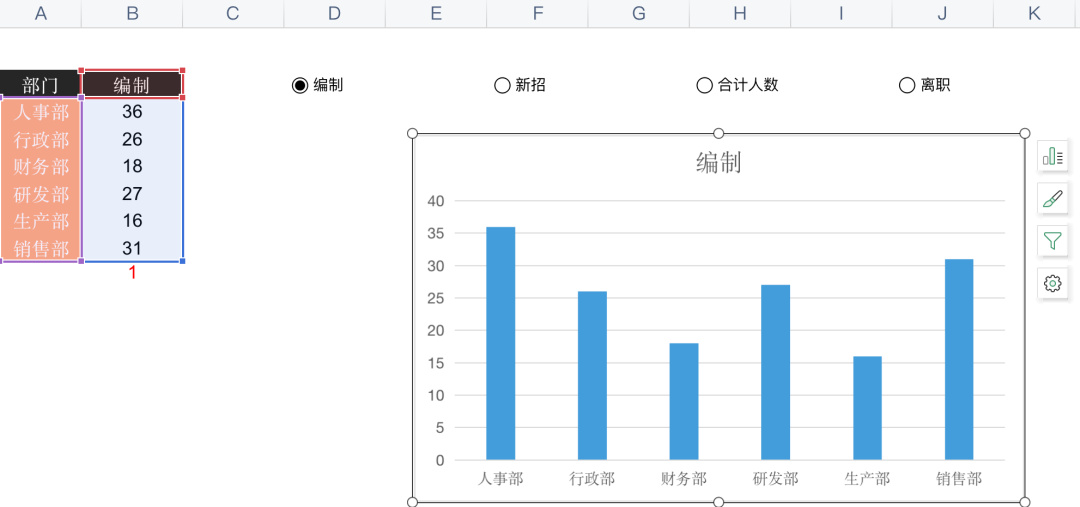 太直观了，Excel交互式柱形图原来还可以这样做！