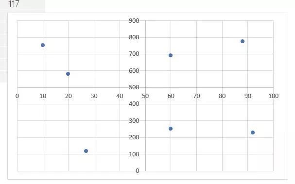 Excel四象限图的做法