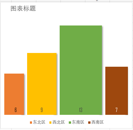 不等宽柱形图