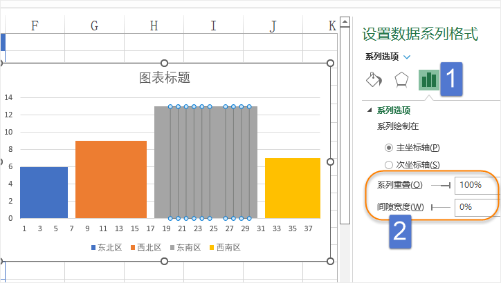 不等宽柱形图