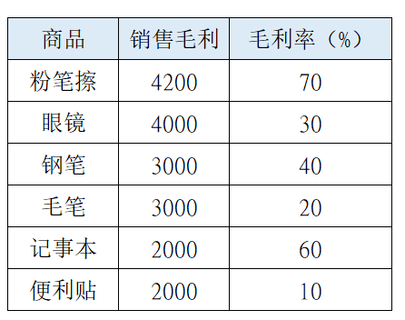 Excel中的组合图表，其实很简单