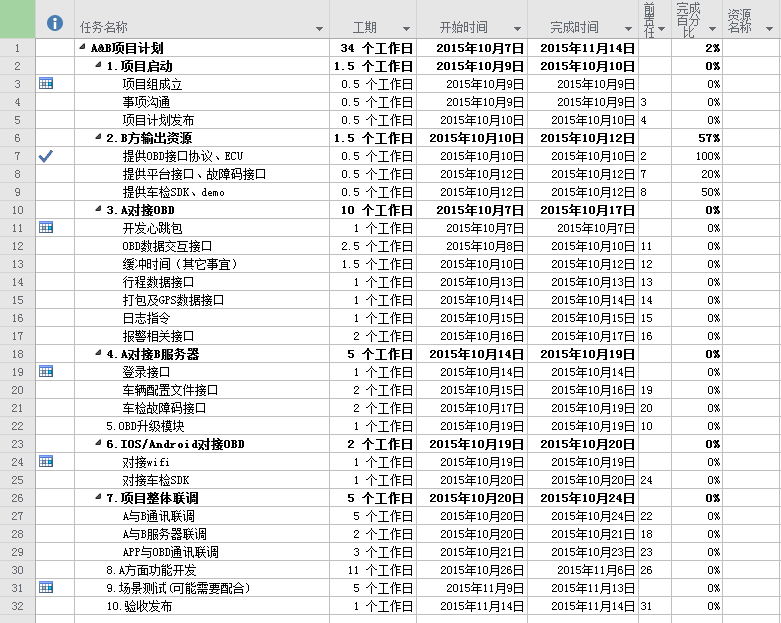 教程 | 项目管理工具之 Project 使用技巧