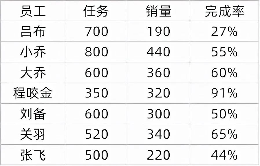 Excel条件格式的两个使用技巧！