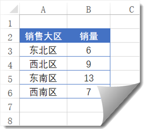 不等宽柱形图