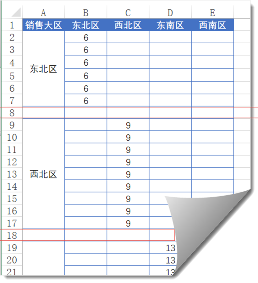 不等宽柱形图