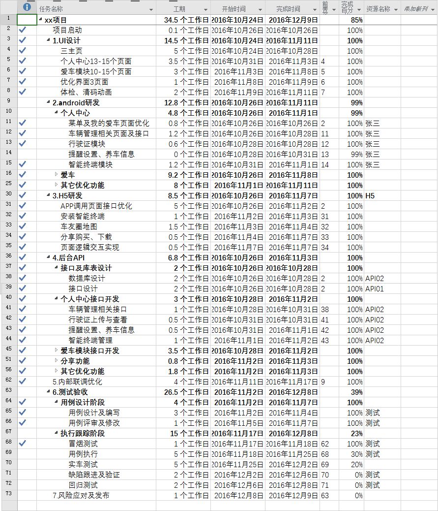 教程 | 项目管理工具之 Project 使用技巧