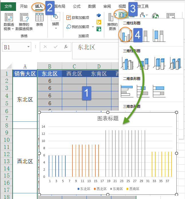 不等宽柱形图