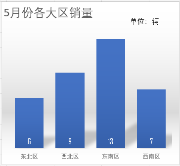 不等宽柱形图