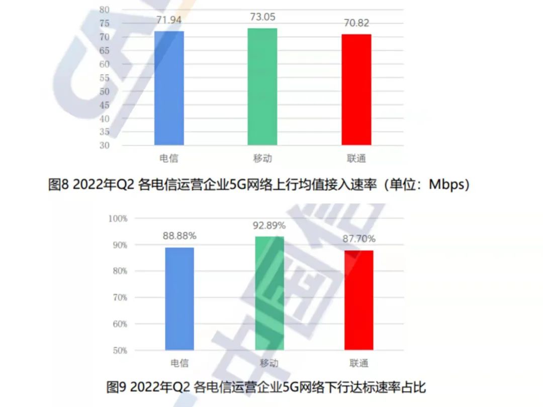 ​三大运营商5G网速质量公布，谁赢了？