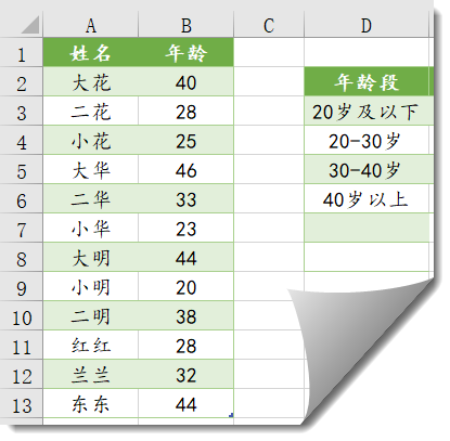 统计人数和次数，这俩公式会不会？