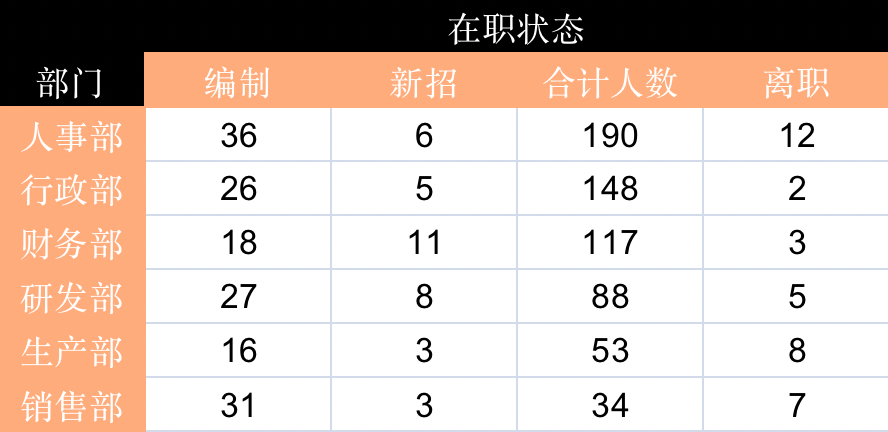 太直观了，Excel交互式柱形图原来还可以这样做！