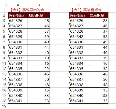 Excel库存表盘点核对的小技巧！