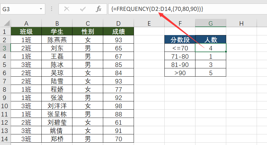 Excel统计类函数，看这篇就够了！