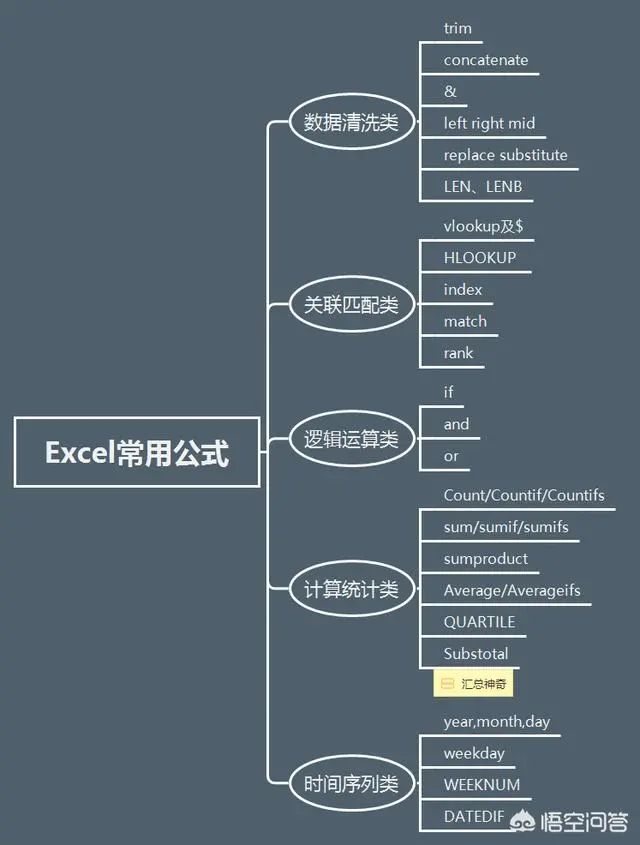 20份数据分析全知识地图（收藏版）