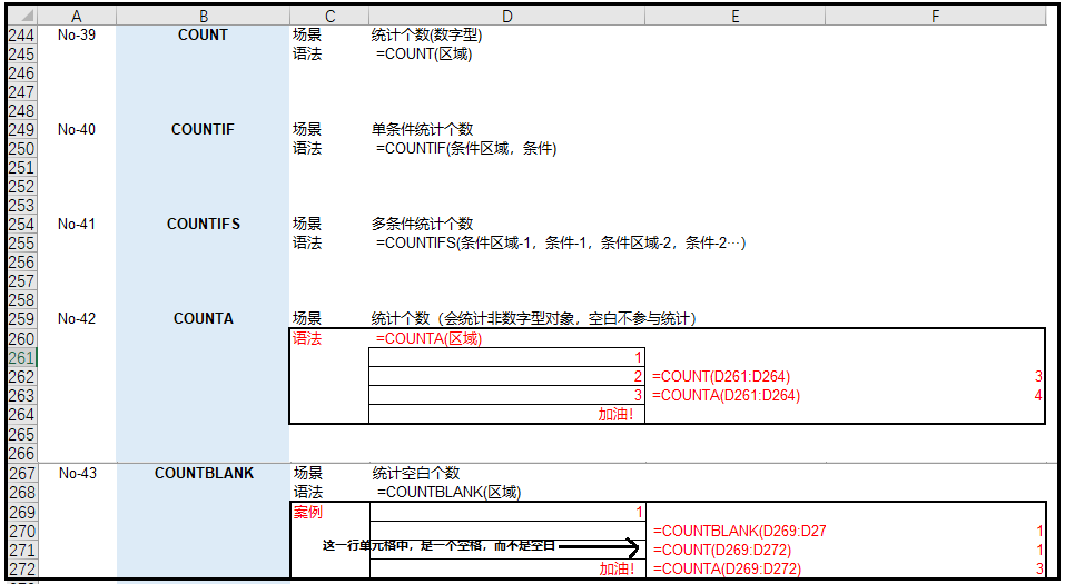 职场表哥表姐最常用的《36个Excel函数》