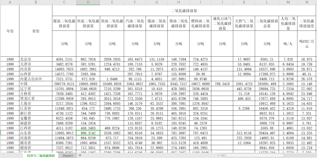 【精】碳排放、碳中和、碳交易、碳金融、碳计算、碳建模资料免费下载(定期更新)！