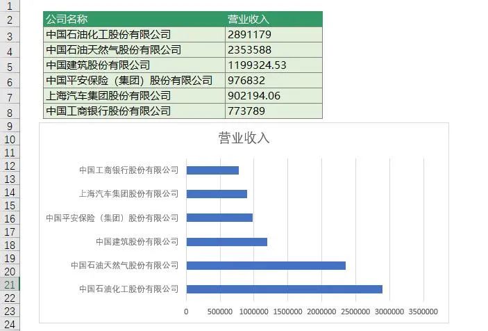 公司名称太长，做出来的Excel图表好丑