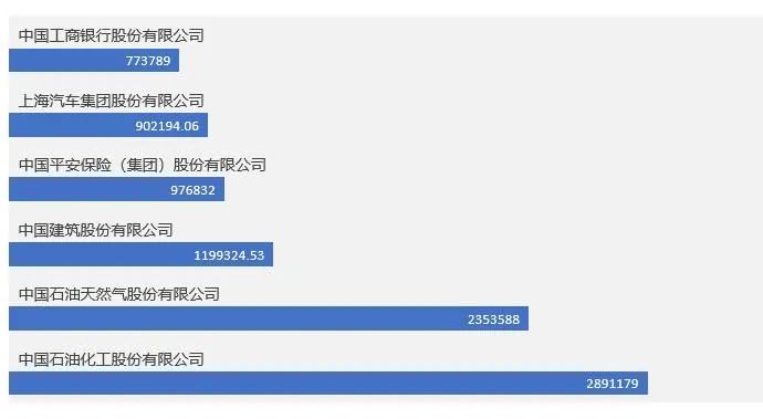 公司名称太长，做出来的Excel图表好丑