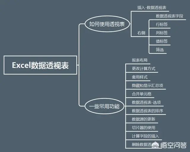 20份数据分析全知识地图（收藏版）