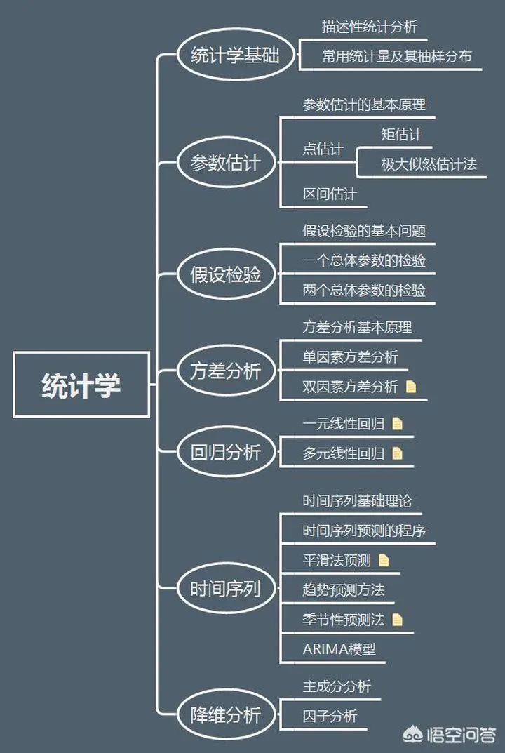 20份数据分析全知识地图（收藏版）