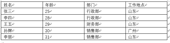 这6个Word超级实用的小技巧，可惜很多人还不会！