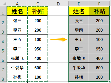 Excel中高手常用的Alt键...这7个小技巧，相见恨晚！| 薪技巧