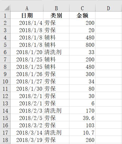 用最简单的办法搞定最复杂的工作，那才是真正的Excel高手！