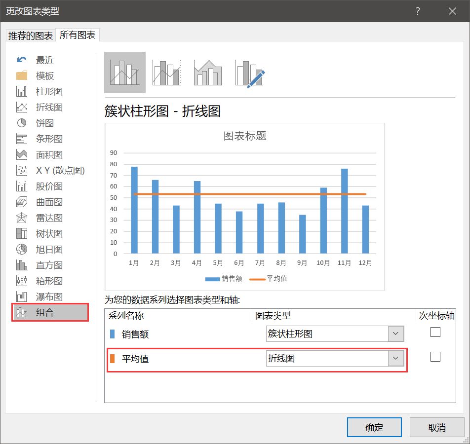 Excel制作带平均值线的柱形图，一目了然！