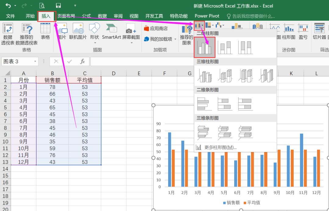 Excel制作带平均值线的柱形图，一目了然！