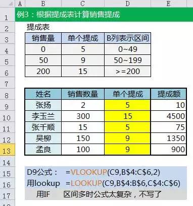 你还在用 IF 函数？太out了！！