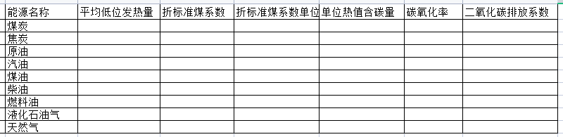 【精】碳排放、碳中和、碳交易、碳金融、碳计算、碳建模资料免费下载(定期更新)！