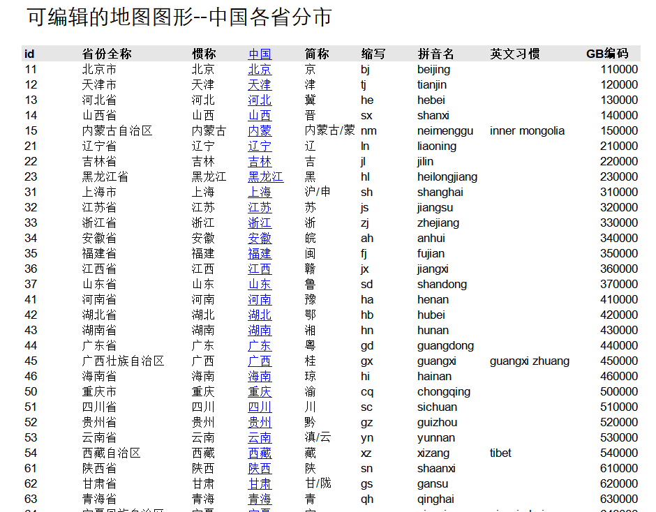 Excel可编辑可分色的中国地图（省、市、县）、世界地图模板！