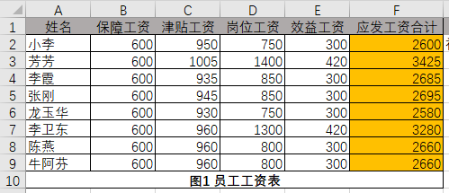 防止Excel单元格公式被修改，这样操作超简单！