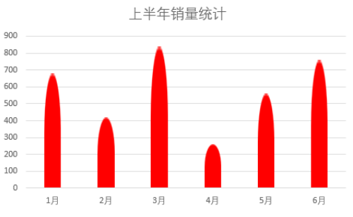 Excel柱形图，原来可以这样做