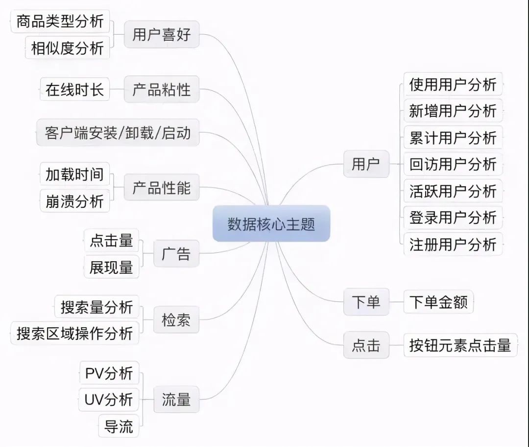 20份数据分析全知识地图（收藏版）