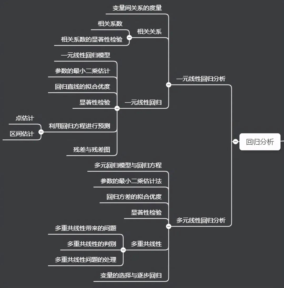 20份数据分析全知识地图（收藏版）