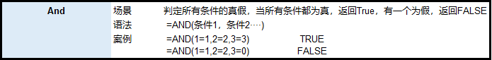 职场表哥表姐最常用的《36个Excel函数》