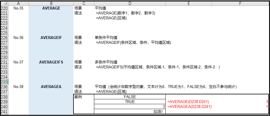 职场表哥表姐最常用的《36个Excel函数》