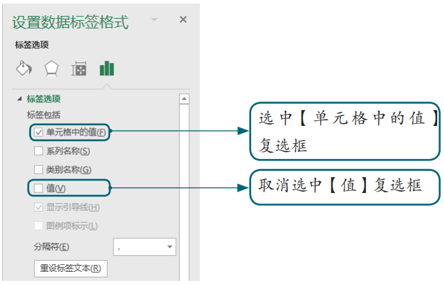 Excel柱形图，原来可以这样做