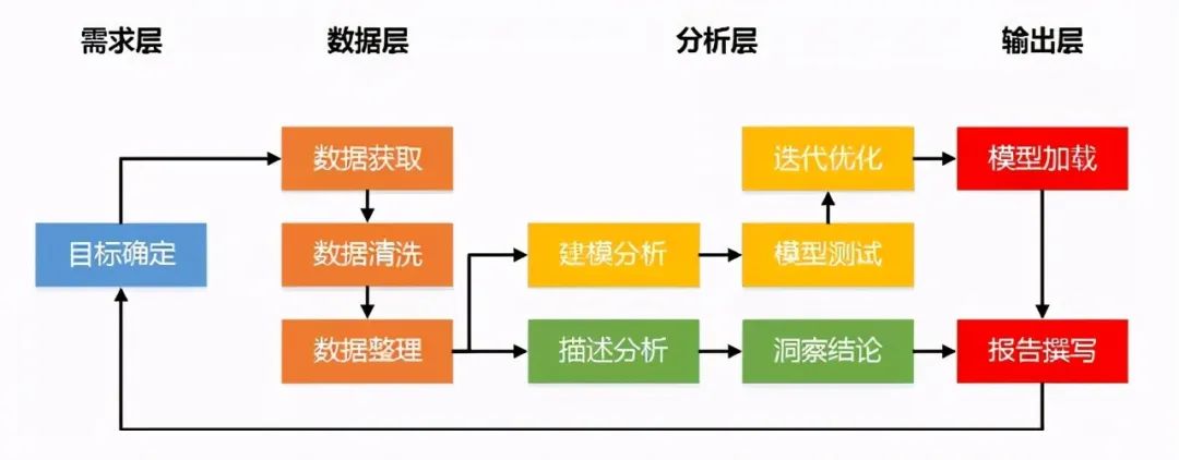 20份数据分析全知识地图（收藏版）