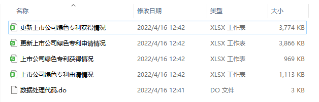 【精】碳排放、碳中和、碳交易、碳金融、碳计算、碳建模资料免费下载(定期更新)！