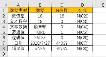 你会用N函数吗？