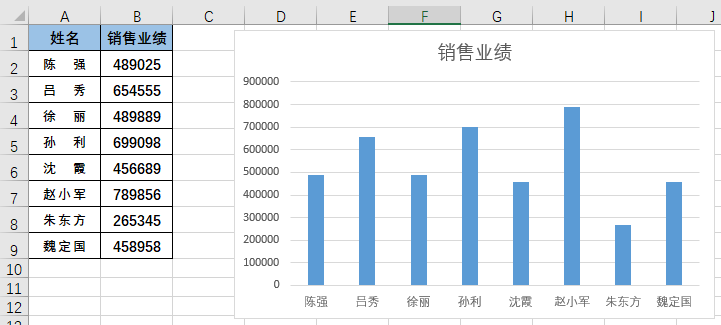 Excel中高手常用的Alt键...这7个小技巧，相见恨晚！| 薪技巧