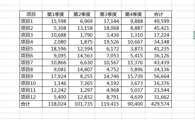 Excel图表美化的方法！