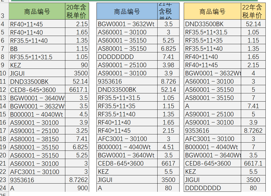 多个Excel表格互相核对的小技巧！